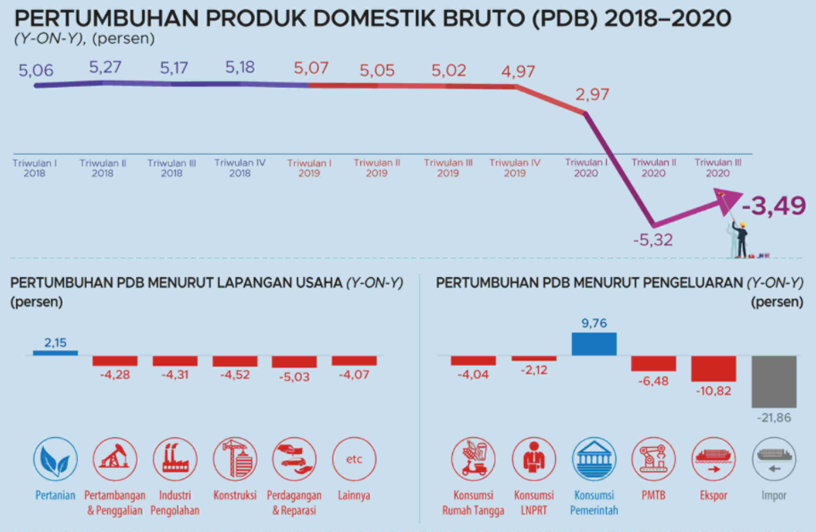 Mencermati Kembali Anomali Angka Pengangguran SMK di Indonesia - 1950386989