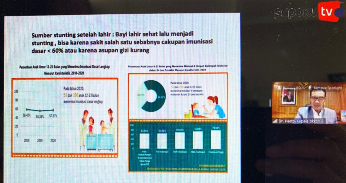 Kejar Target 14 % Penurunan Stunting, Dalam Dua Tahun Harus Turun 3,8% ...