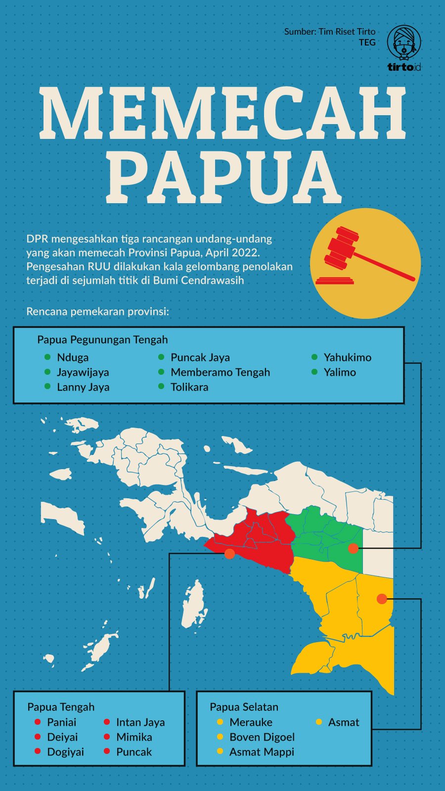 Selayang Pandang Provinsi Baru "Papua Pegunungan" Tidak Punya Laut Dan ...