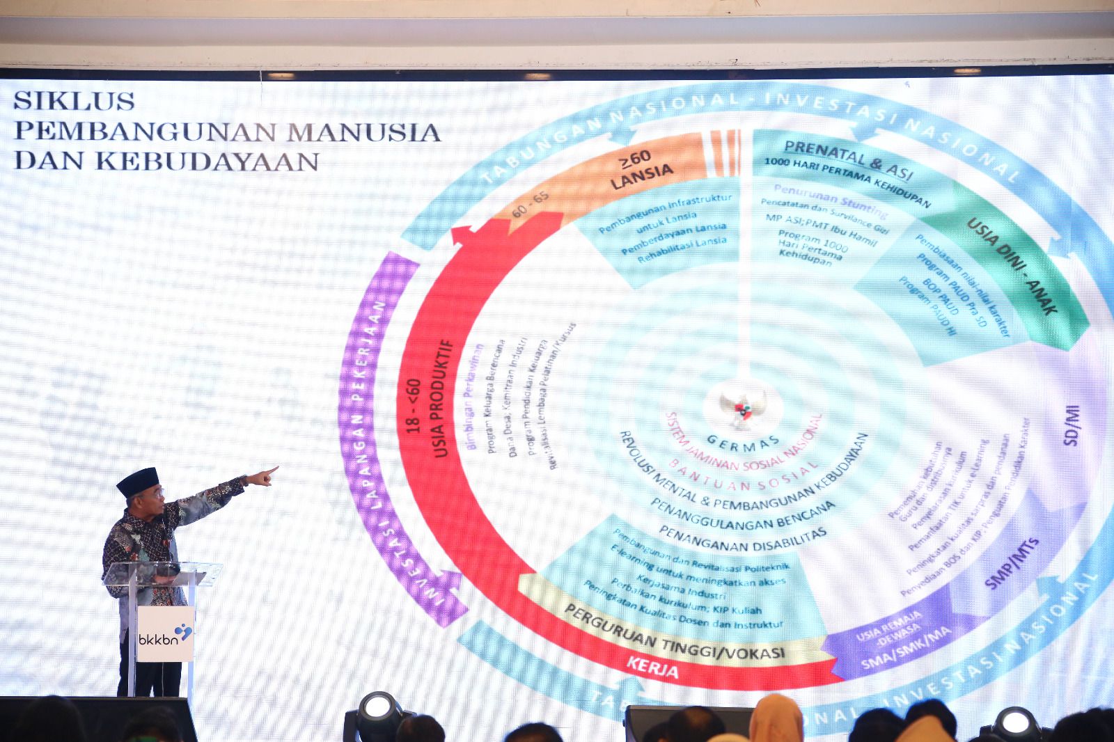 Rakor Teknis Percepatan Penurunan Stunting Nasional, 1000 Hari Pertama ...